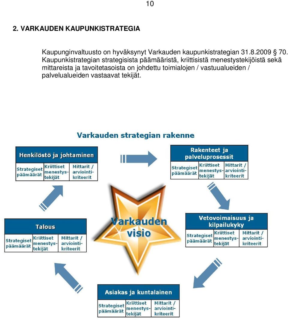 Kaupunkistrategian strategisista päämääristä, kriittisistä