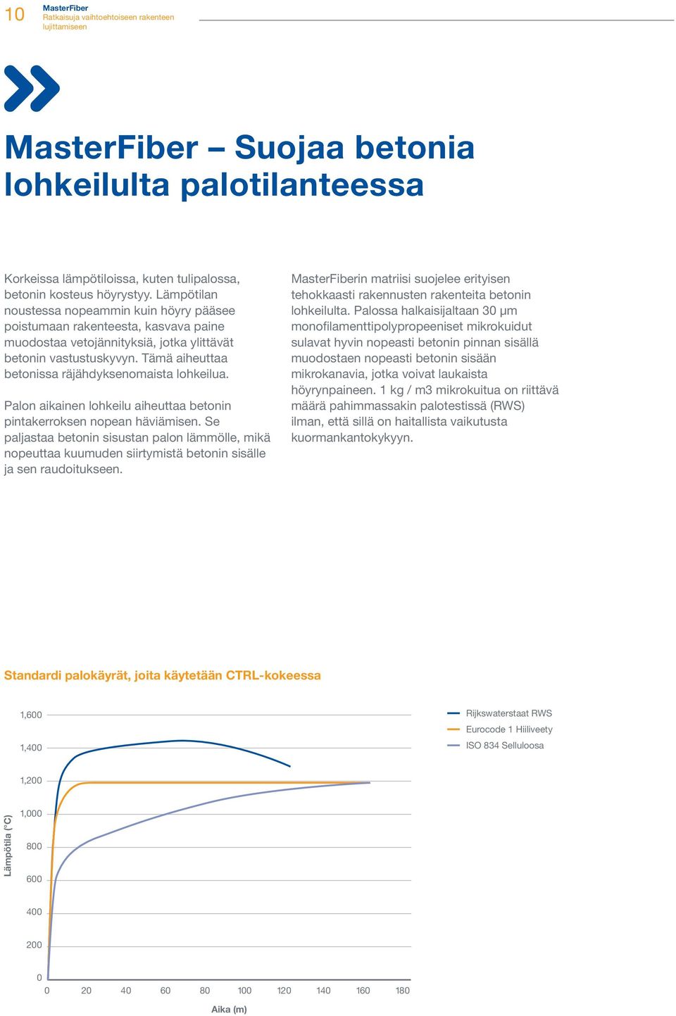 Tämä aiheuttaa betonissa räjähdyksenomaista lohkeilua. Palon aikainen lohkeilu aiheuttaa betonin pintakerroksen nopean häviämisen.