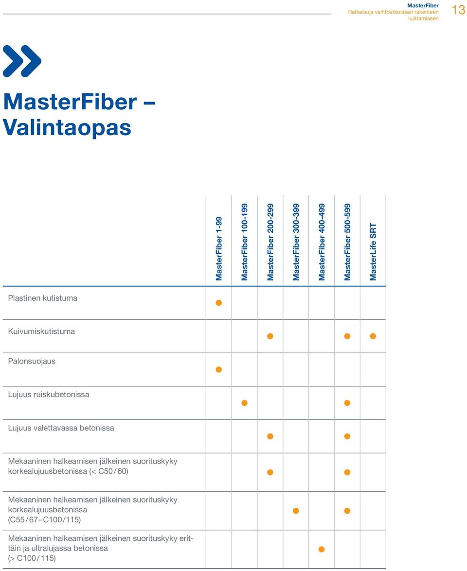 valettavassa betonissa Mekaaninen halkeamisen jälkeinen suorituskyky korkealujuusbetonissa (< C50 / 60) Mekaaninen halkeamisen