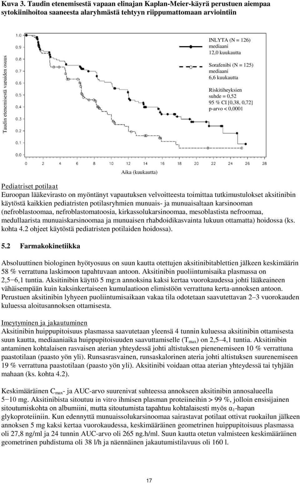 (N = 125) mediaani 6,6 kuukautta Riskitiheyksien suhde = 0,52 95 % CI [0,38, 0,72] p-arvo < 0,0001 Pediatriset potilaat Euroopan lääkevirasto on myöntänyt vapautuksen velvoitteesta toimittaa