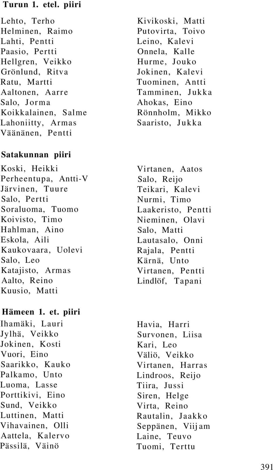 Satakunnan piiri Koski, Heikki Perheentupa, Antti-V Järvinen, Tuure Salo, Pertti Soraluoma, Tuomo Koivisto, Timo Hahlman, Aino Eskola, Aili Kaukovaara, Uolevi Salo, Leo Katajisto, Armas Aalto, Reino
