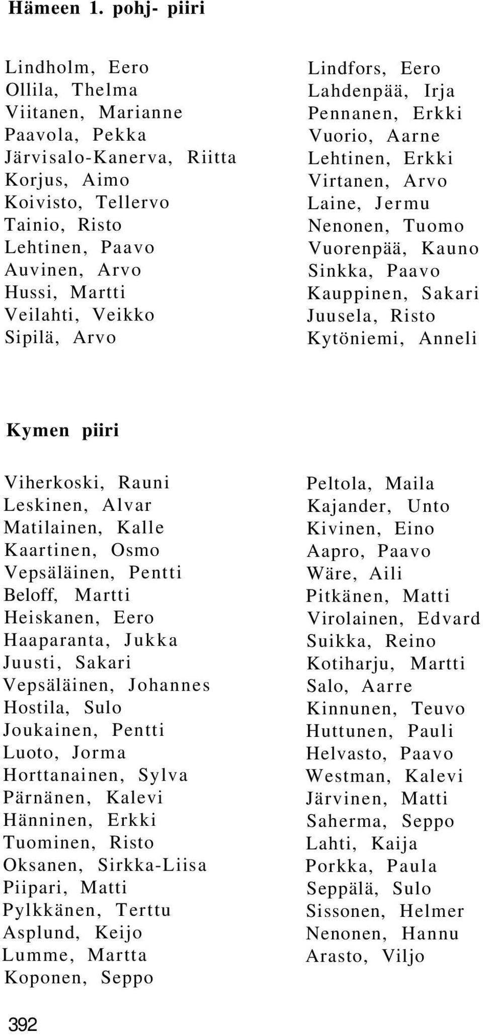 Veilahti, Veikko Sipilä, Arvo Lindfors, Eero Lahdenpää, Irja Pennanen, Erkki Vuorio, Aarne Lehtinen, Erkki Virtanen, Arvo Laine, Jermu Nenonen, Tuomo Vuorenpää, Kauno Sinkka, Paavo Kauppinen, Sakari