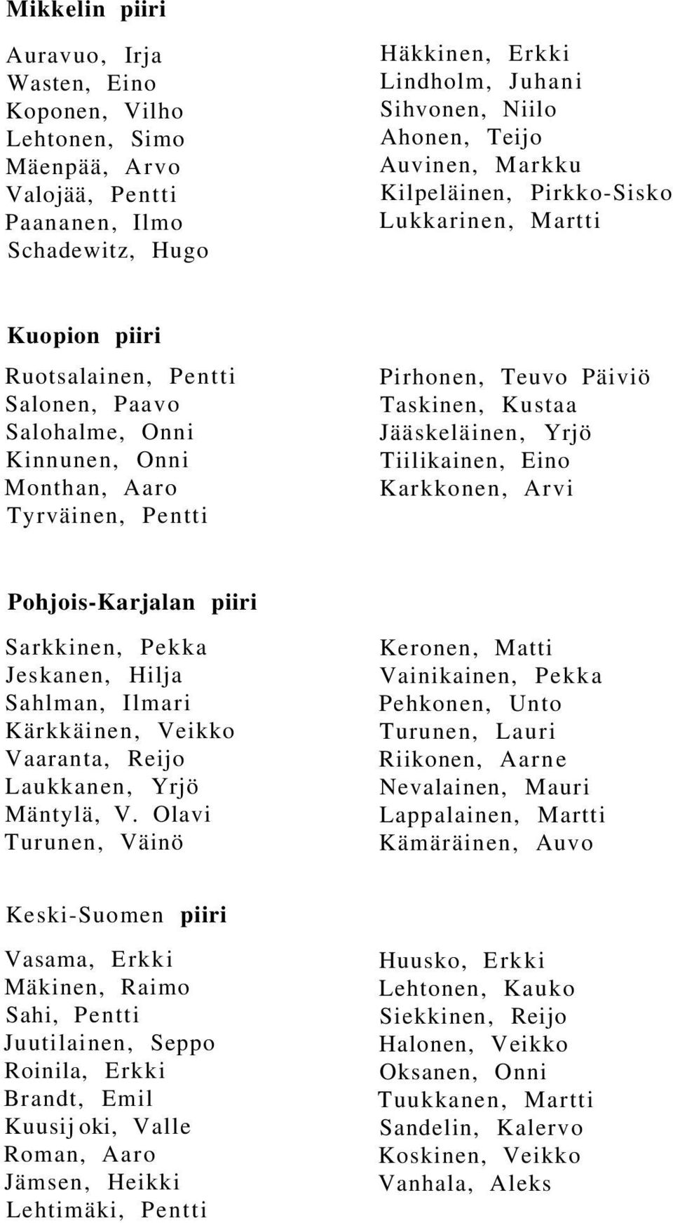 Taskinen, Kustaa Jääskeläinen, Yrjö Tiilikainen, Eino Karkkonen, Arvi Pohjois-Karjalan piiri Sarkkinen, Pekka Jeskanen, Hilja Sahlman, Ilmari Kärkkäinen, Veikko Vaaranta, Reijo Laukkanen, Yrjö