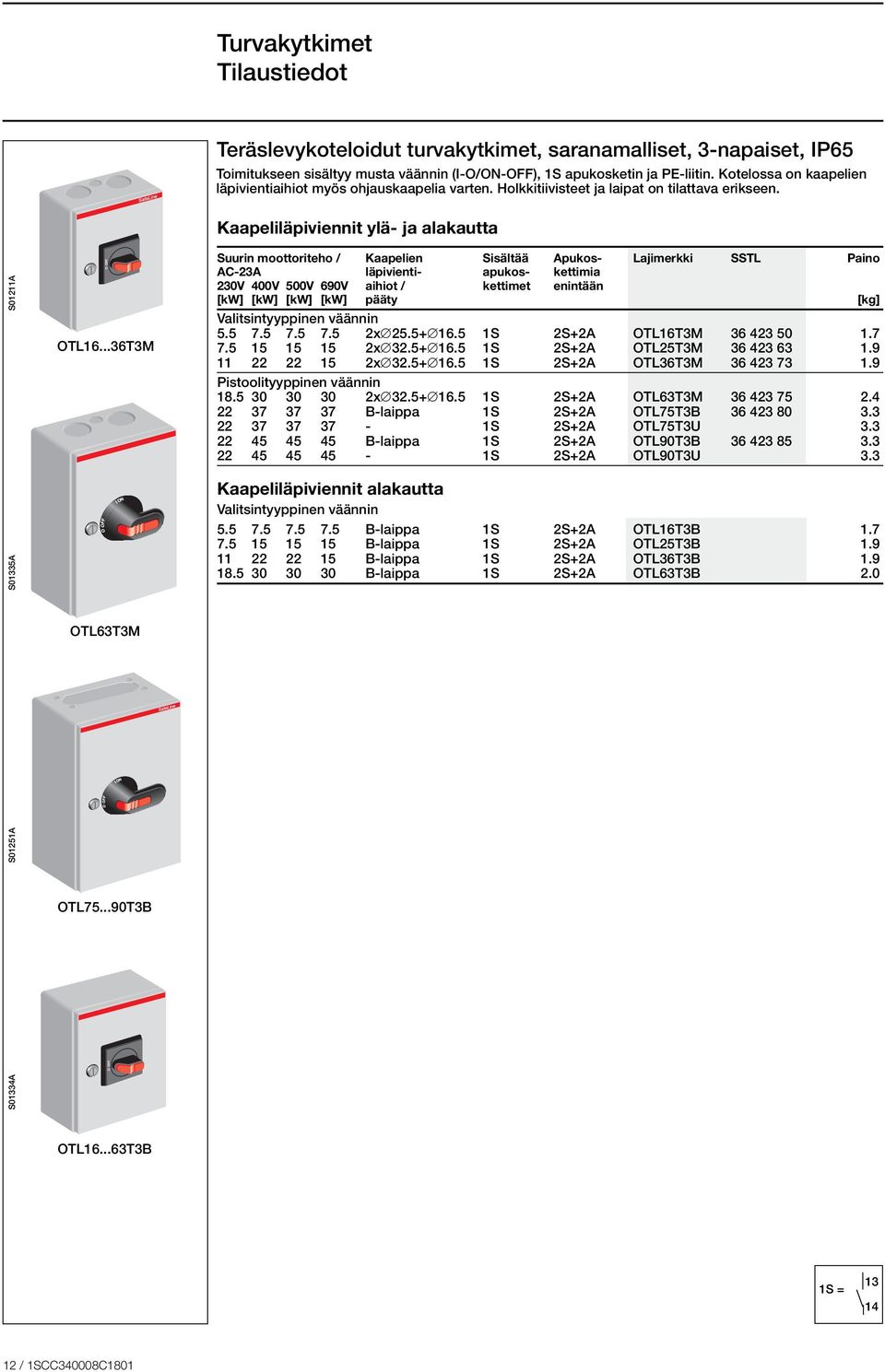 Suurin moottoriteho / Kaapelien Sisältää Apukos- Lajimerkki SSTL Paino AC-23A läpivienti- apukos- kettimia 230V 400V 500V 690V aihiot / kettimet enintään [kw] [kw] [kw] [kw] pääty [kg]