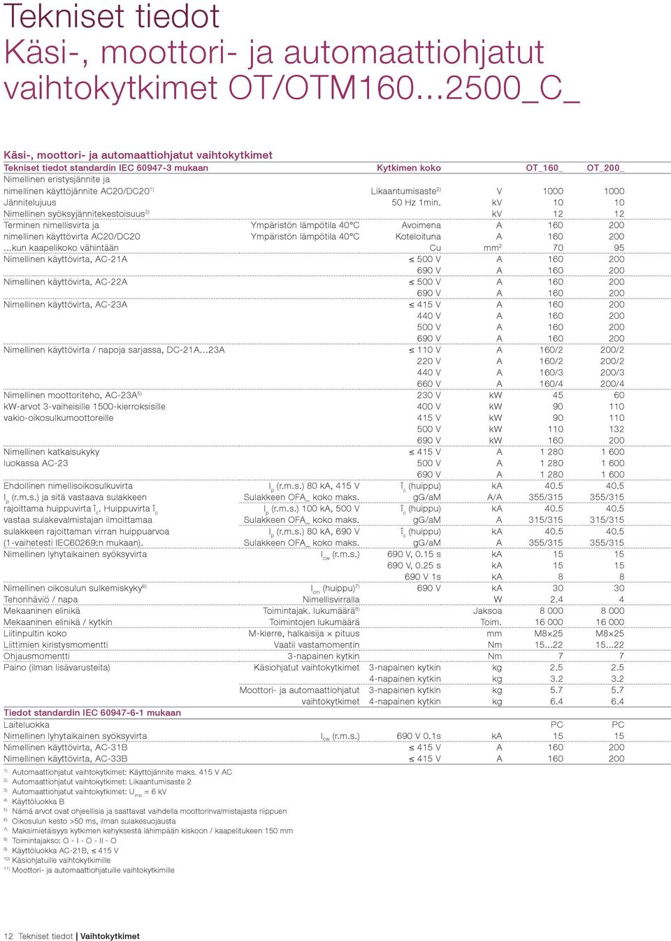 AC20/DC20 1) Likaantumisaste 2) V 1000 1000 Jännitelujuus 50 Hz 1min.