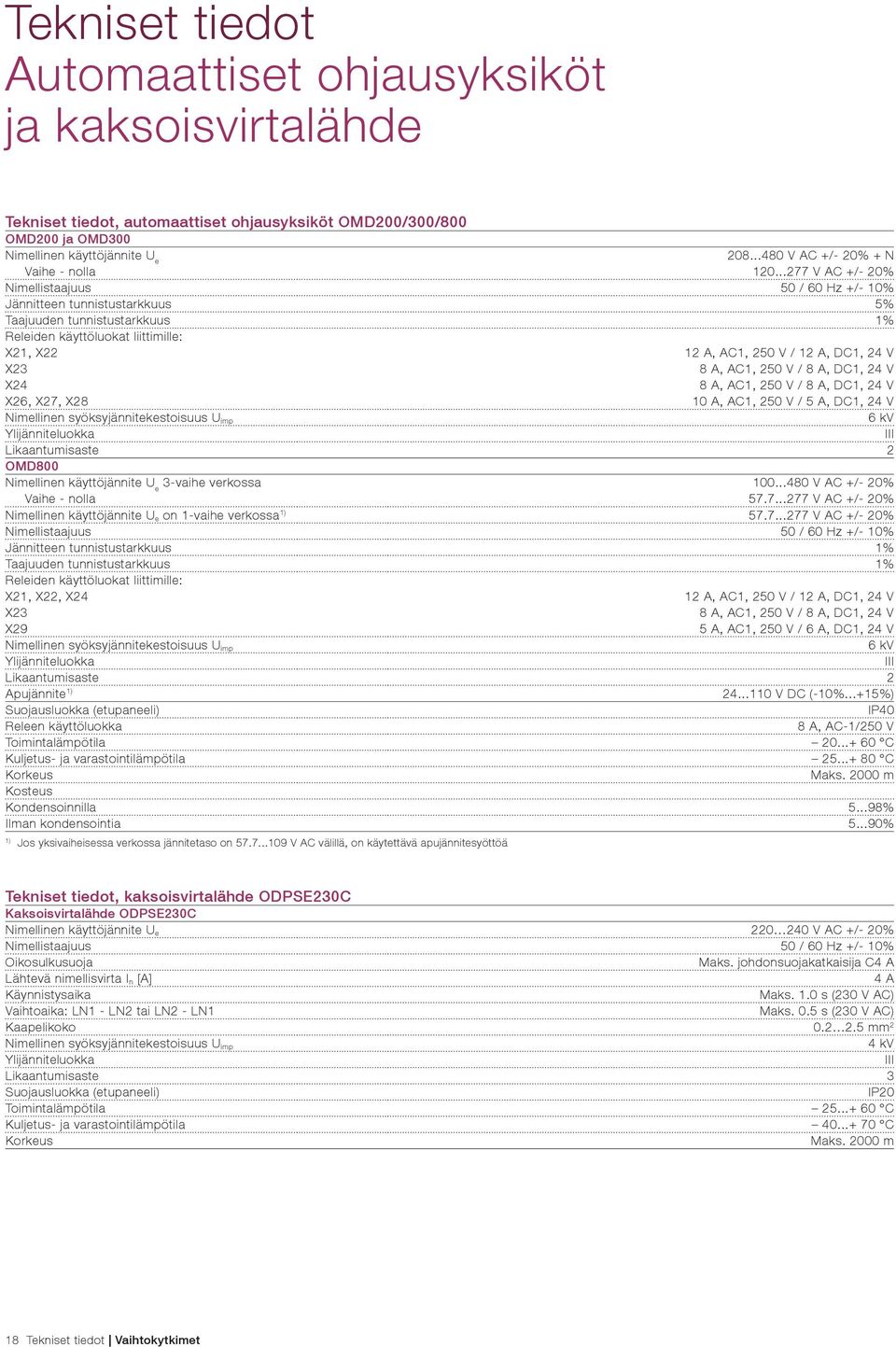 ..277 V AC +/- 20% Nimellistaajuus 50 / 60 Hz +/- 10% Jännitteen tunnistustarkkuus 5% Taajuuden tunnistustarkkuus 1% Releiden käyttöluokat liittimille: X21, X22 12 A, AC1, 250 V / 12 A, DC1, 24 V X23