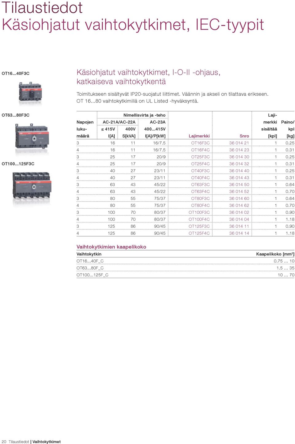 ..125F3C Nimellisvirta ja -teho Laji- Napojen AC-21A/AC-22A AC-23A merkki Paino/ luku- 415V 400V 400...415V sisältää kpl määrä I[A] S[kVA] I[A]/P[kW] Lajimerkki Snro [kpl] [kg] 3 16 11 16/7.