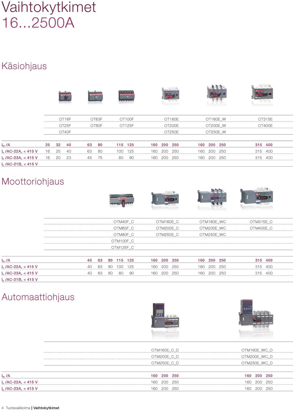 /AC-22A, < 415 V 16 25 40 63 80 100 125 160 200 250 160 200 250 315 400 l e /AC-23A, < 415 V 16 20 23 45 75 80 90 160 200 250 160 200 250 315 400 l e /AC-21B, < 415 V Moottoriohjaus OTM40F_C