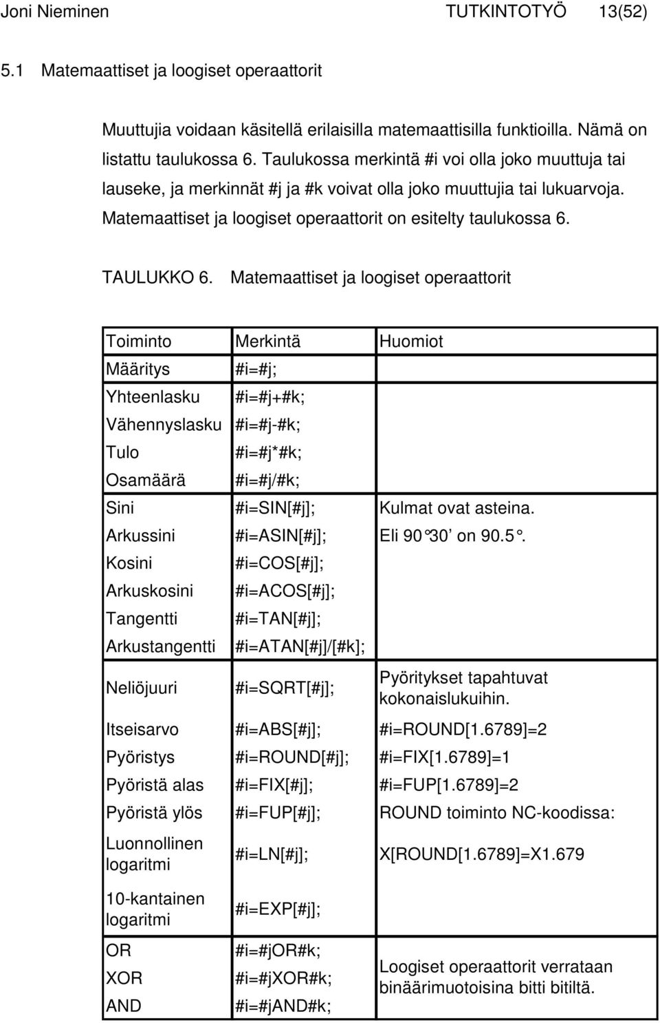 Matemaattiset ja loogiset operaattorit Toiminto Merkintä Huomiot Määritys #i=#j; Yhteenlasku #i=#j+#k; Vähennyslasku #i=#j-#k; Tulo #i=#j*#k; Osamäärä #i=#j/#k; Sini #i=sin[#j]; Kulmat ovat asteina.