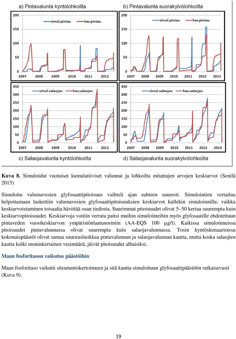 Suurimmat pitoisuudet olivat 5 50 kertaa suurempia kuin keskiarvopitoisuudet.