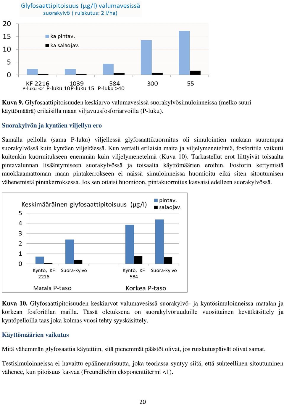 Kun vertaili erilaisia maita ja viljelymenetelmiä, fosforitila vaikutti kuitenkin kuormitukseen enemmän kuin viljelymenetelmä (Kuva 10).