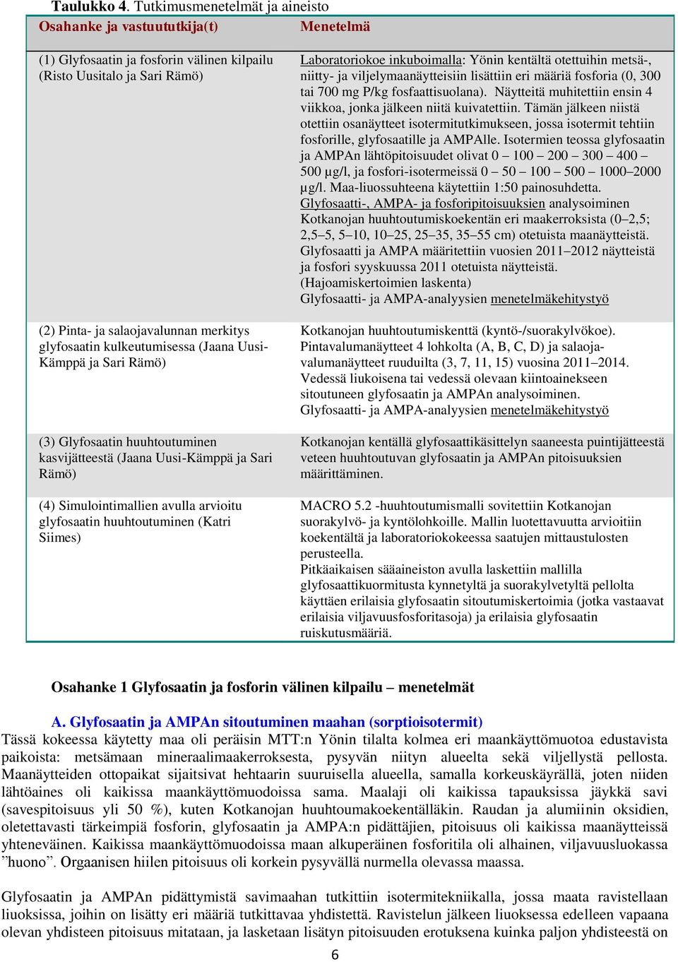 kulkeutumisessa (Jaana Uusi- Kämppä ja Sari Rämö) (3) Glyfosaatin huuhtoutuminen kasvijätteestä (Jaana Uusi-Kämppä ja Sari Rämö) (4) Simulointimallien avulla arvioitu glyfosaatin huuhtoutuminen