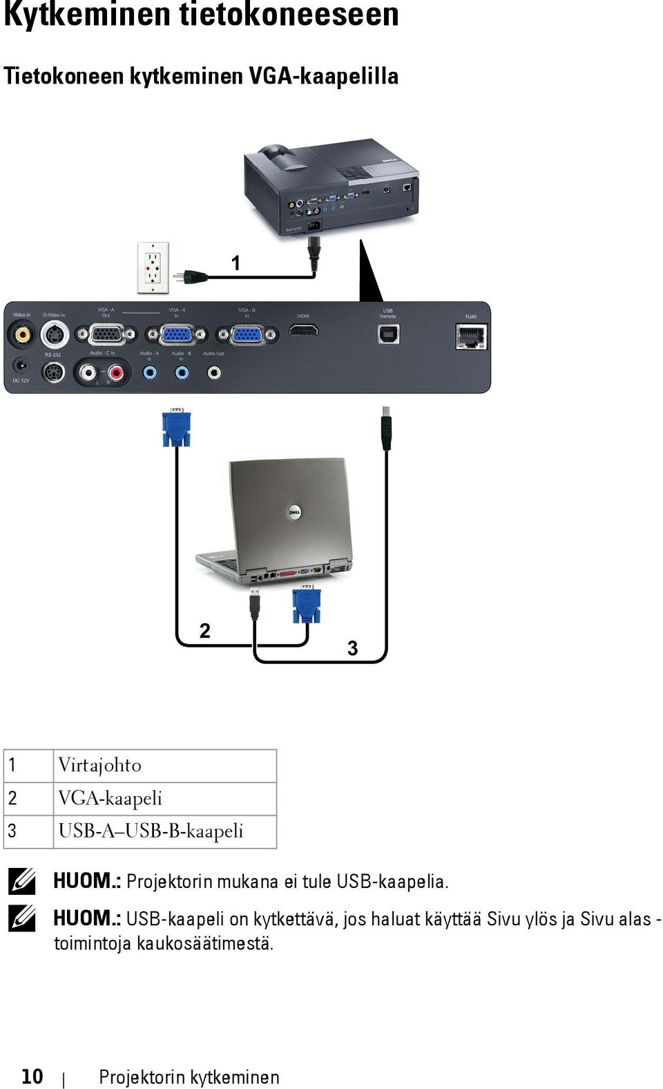 : Projektorin mukana ei tule USB-kaapelia. HUOM.