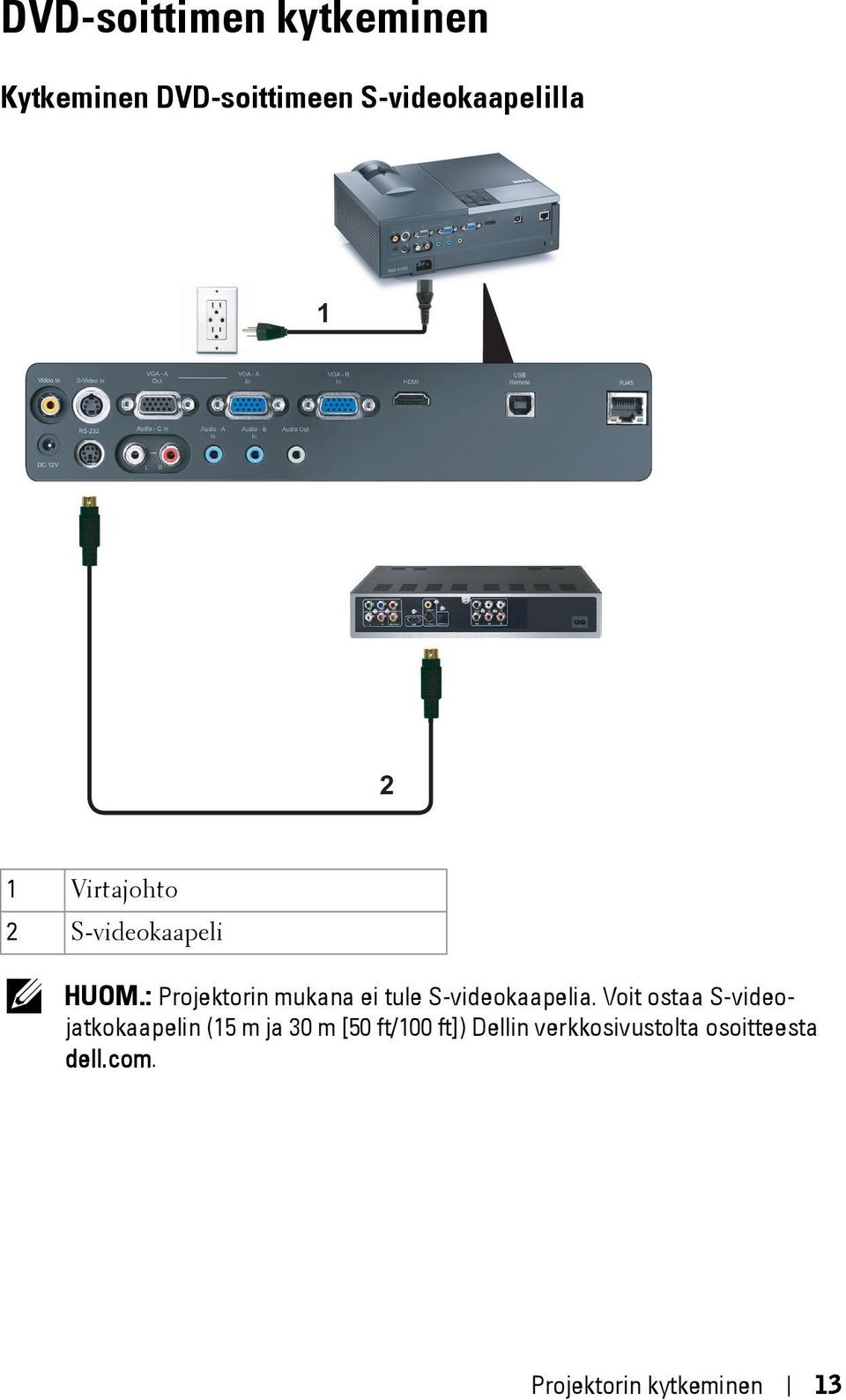 : Projektorin mukana ei tule S-videokaapelia.