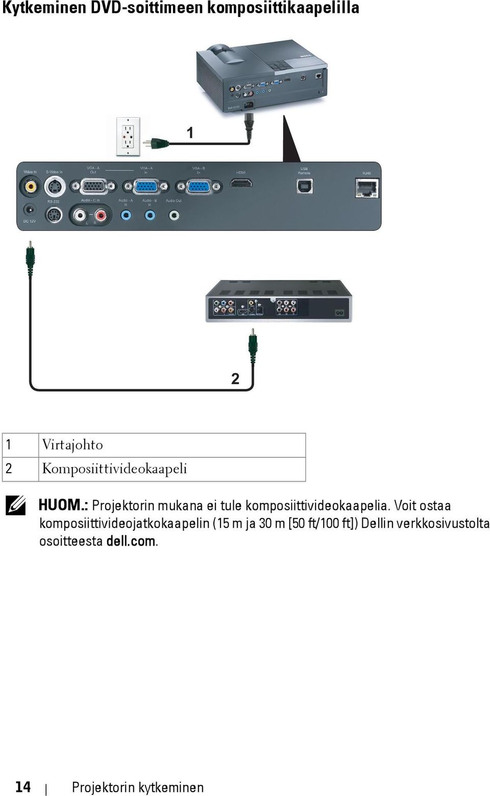 : Projektorin mukana ei tule komposiittivideokaapelia.