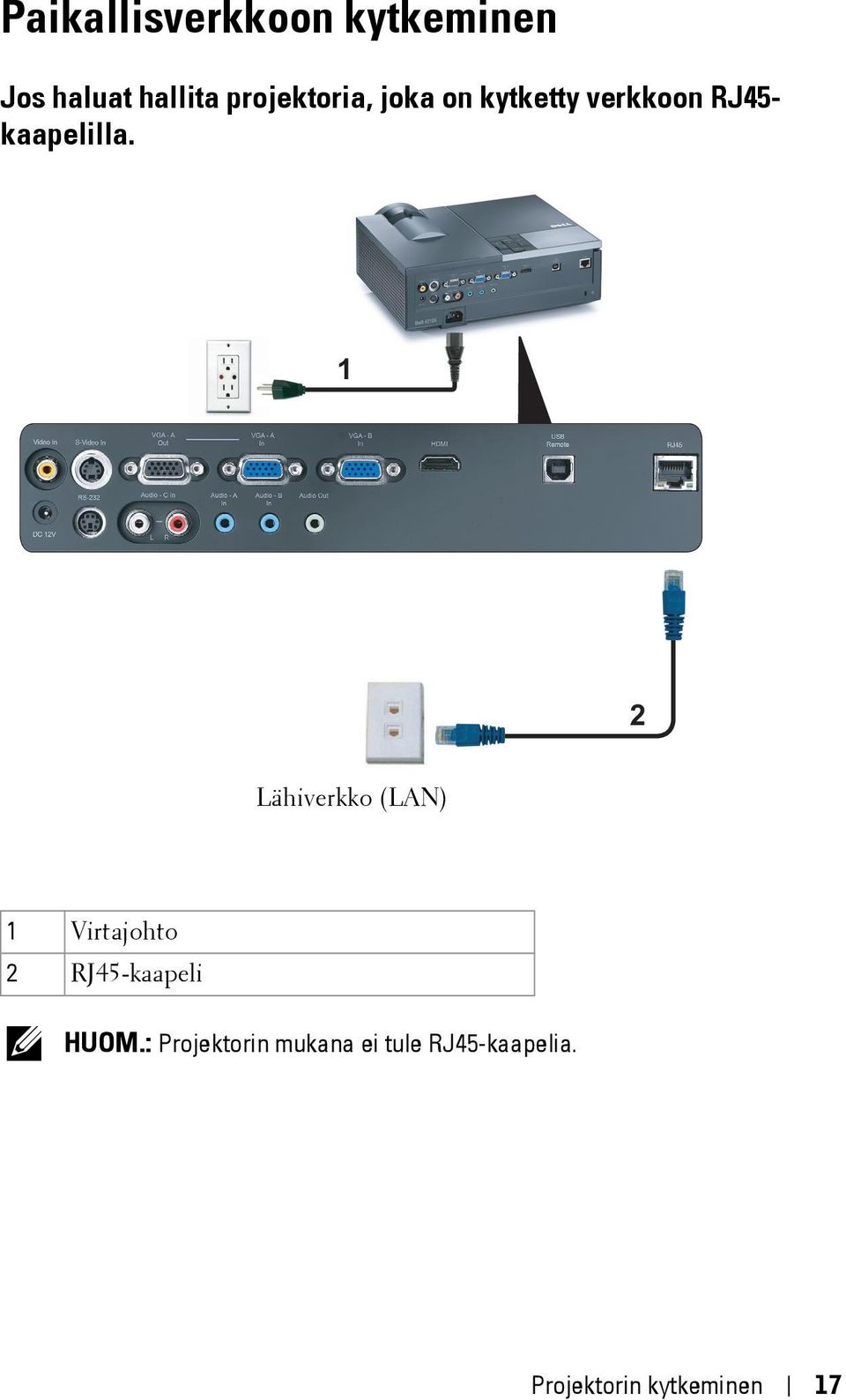 1 2 Lähiverkko (LAN) 1 Virtajohto 2 RJ45-kaapeli HUOM.