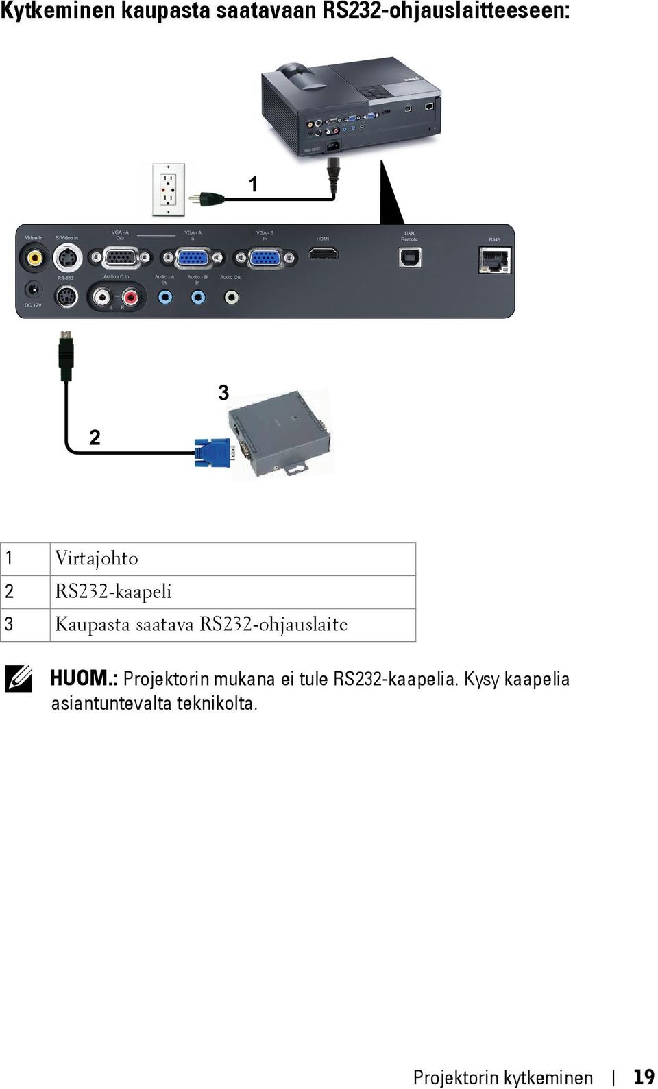 RS232-ohjauslaite HUOM.