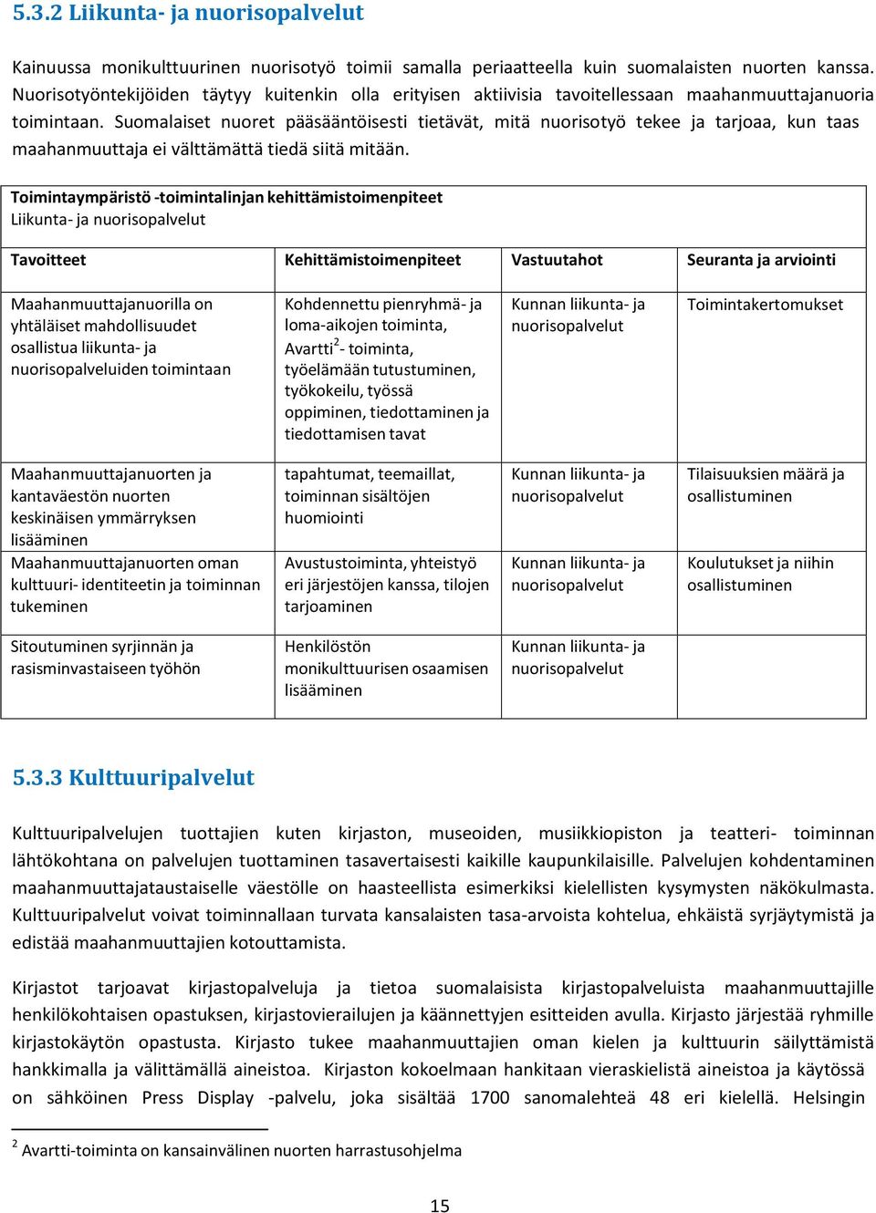 Suomalaiset nuoret pääsääntöisesti tietävät, mitä nuorisotyö tekee ja tarjoaa, kun taas maahanmuuttaja ei välttämättä tiedä siitä mitään.