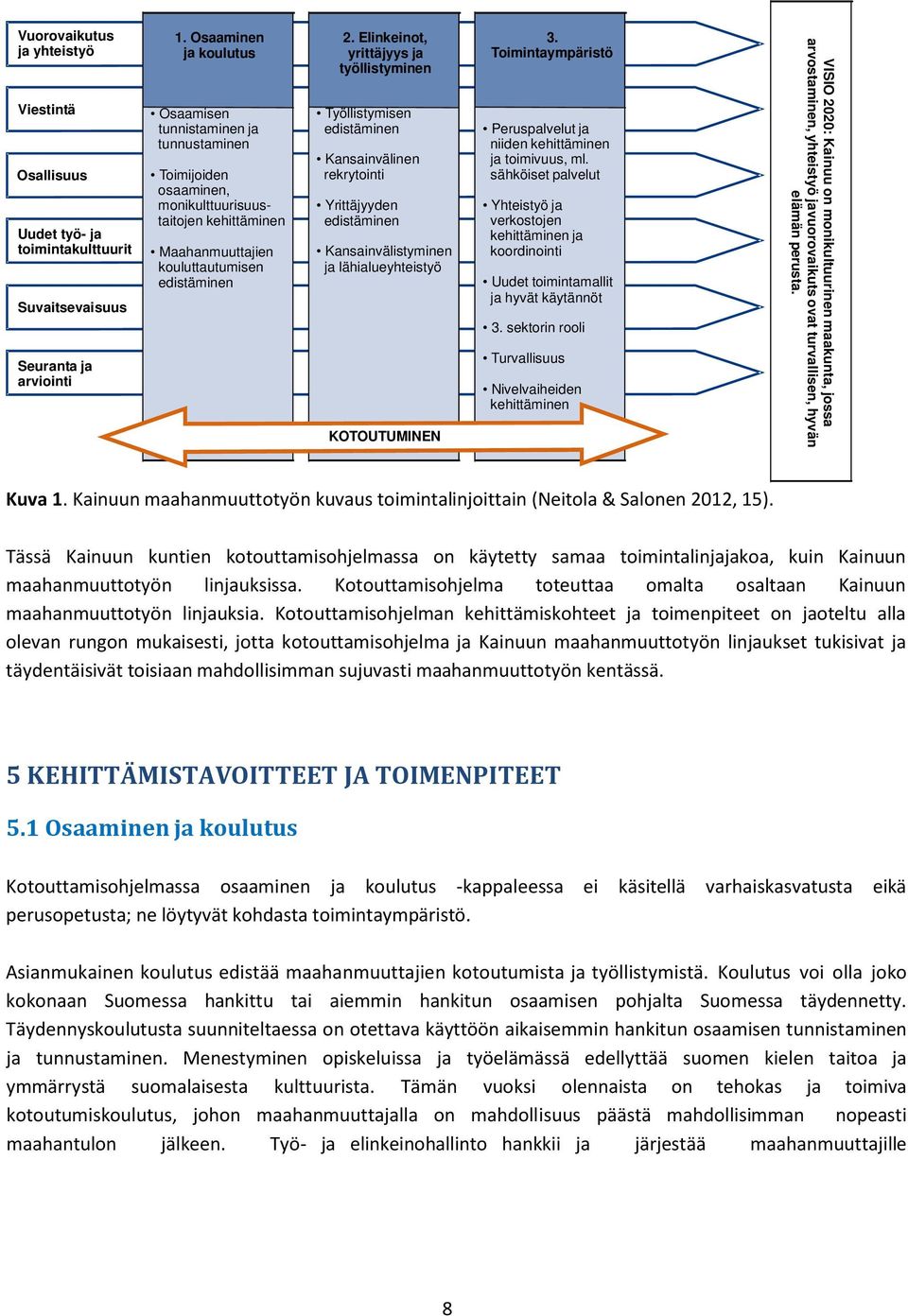 Elinkeinot, yrittäjyys ja työllistyminen Työllistymisen edistäminen Kansainvälinen rekrytointi Yrittäjyyden edistäminen Kansainvälistyminen ja lähialueyhteistyö KOTOUTUMINEN 3.