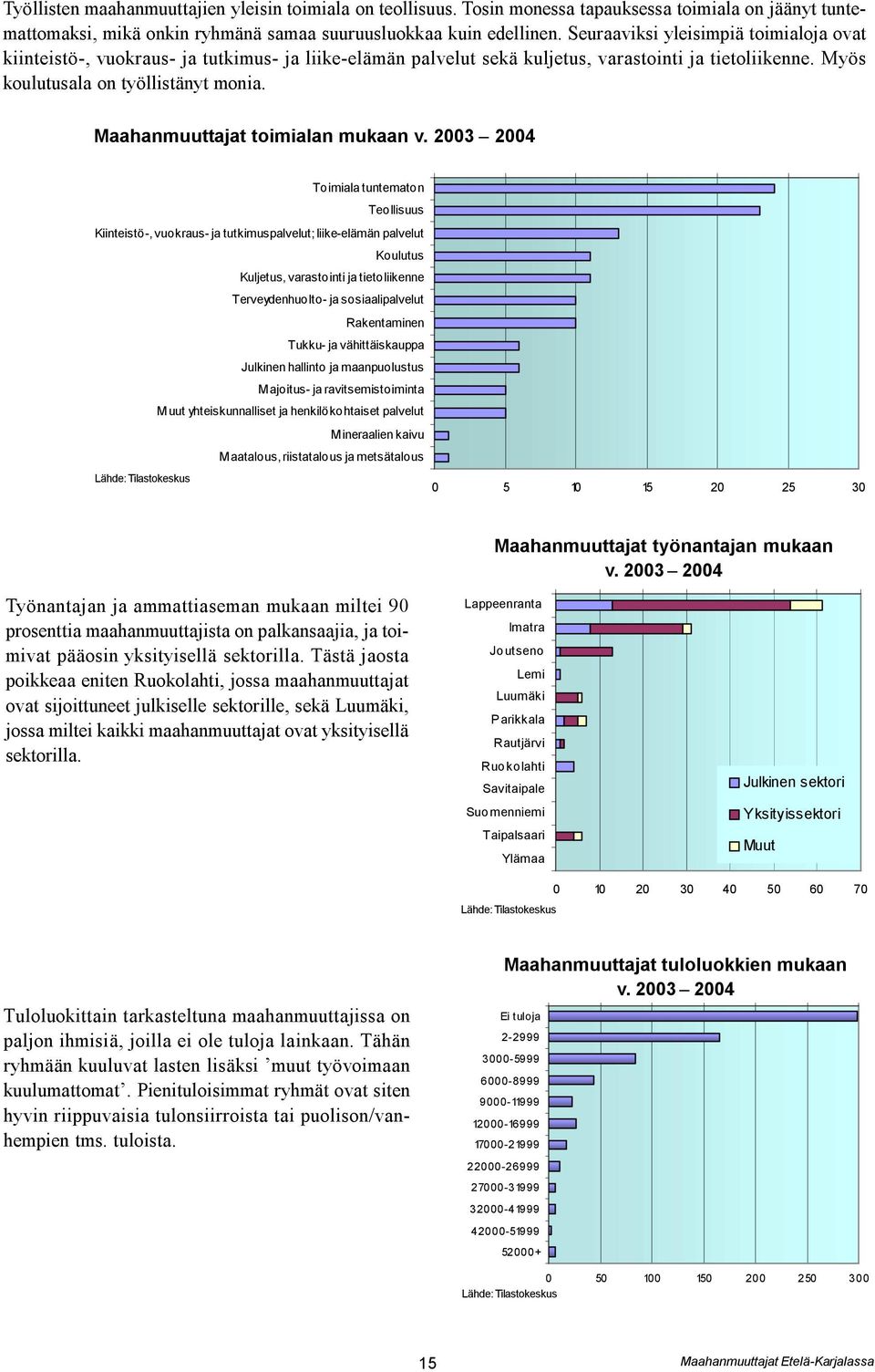 Maahanmuuttajat toimialan mukaan v.