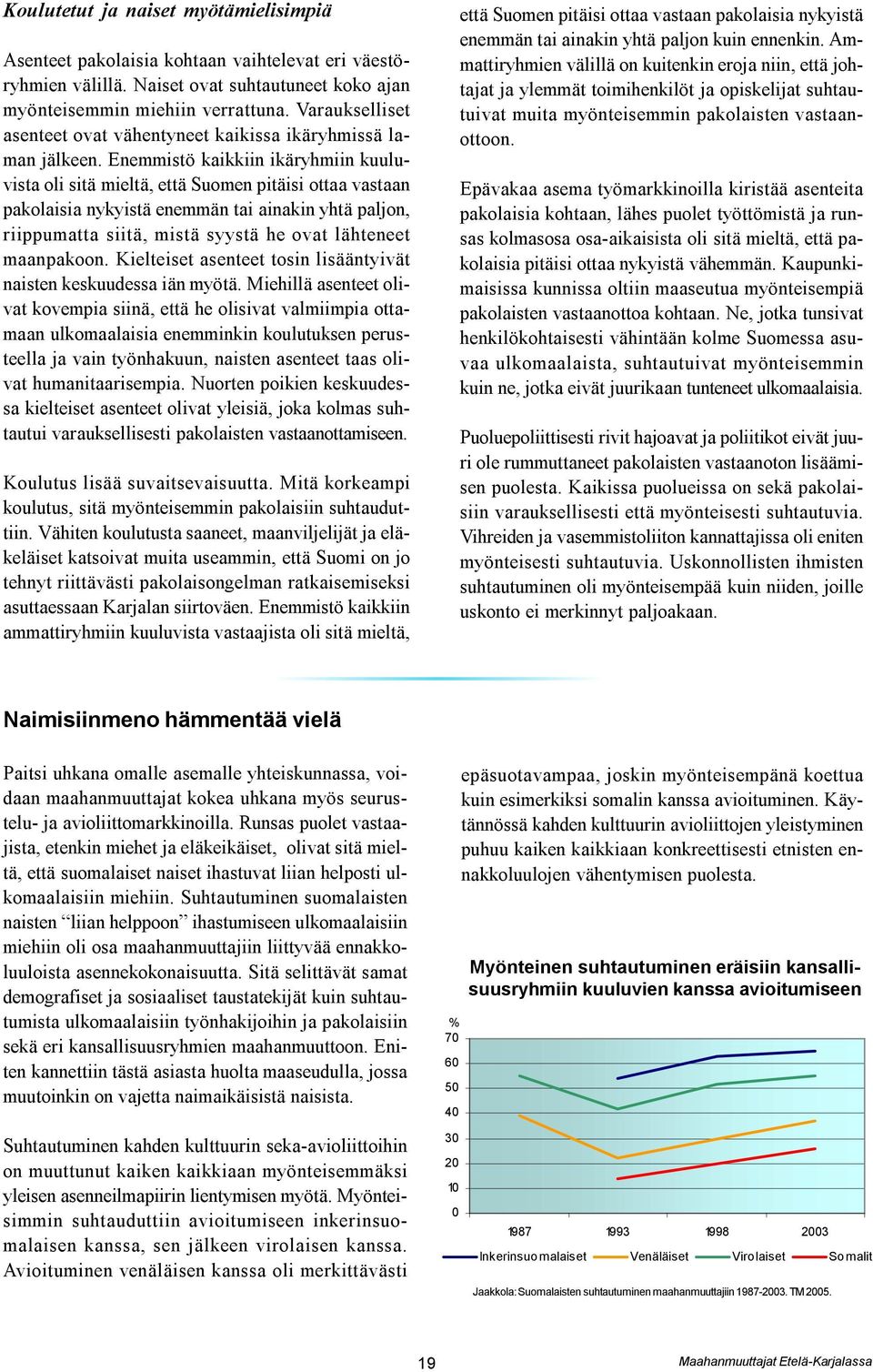 Enemmistö kaikkiin ikäryhmiin kuuluvista oli sitä mieltä, että Suomen pitäisi ottaa vastaan pakolaisia nykyistä enemmän tai ainakin yhtä paljon, riippumatta siitä, mistä syystä he ovat lähteneet