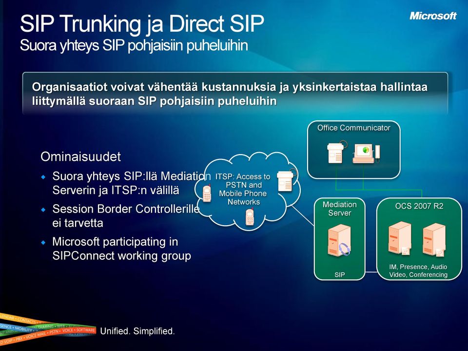 SIP:llä Mediation Serverin ja ITSP:n välillä Session Border Controllerille ei tarvetta ITSP: Access to PSTN and Mobile