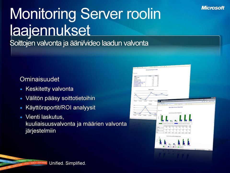 Välitön pääsy soittotietoihin Käyttöraportit/ROI analyysit