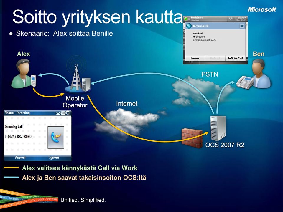 valitsee kännykästä Call via Work