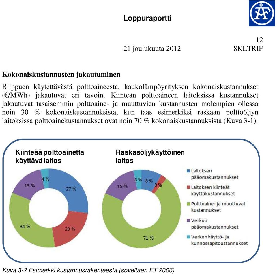 Kiinteän polttoaineen laitoksissa kustannukset jakautuvat tasaisemmin polttoaine- ja muuttuvien kustannusten molempien ollessa noin 30 %