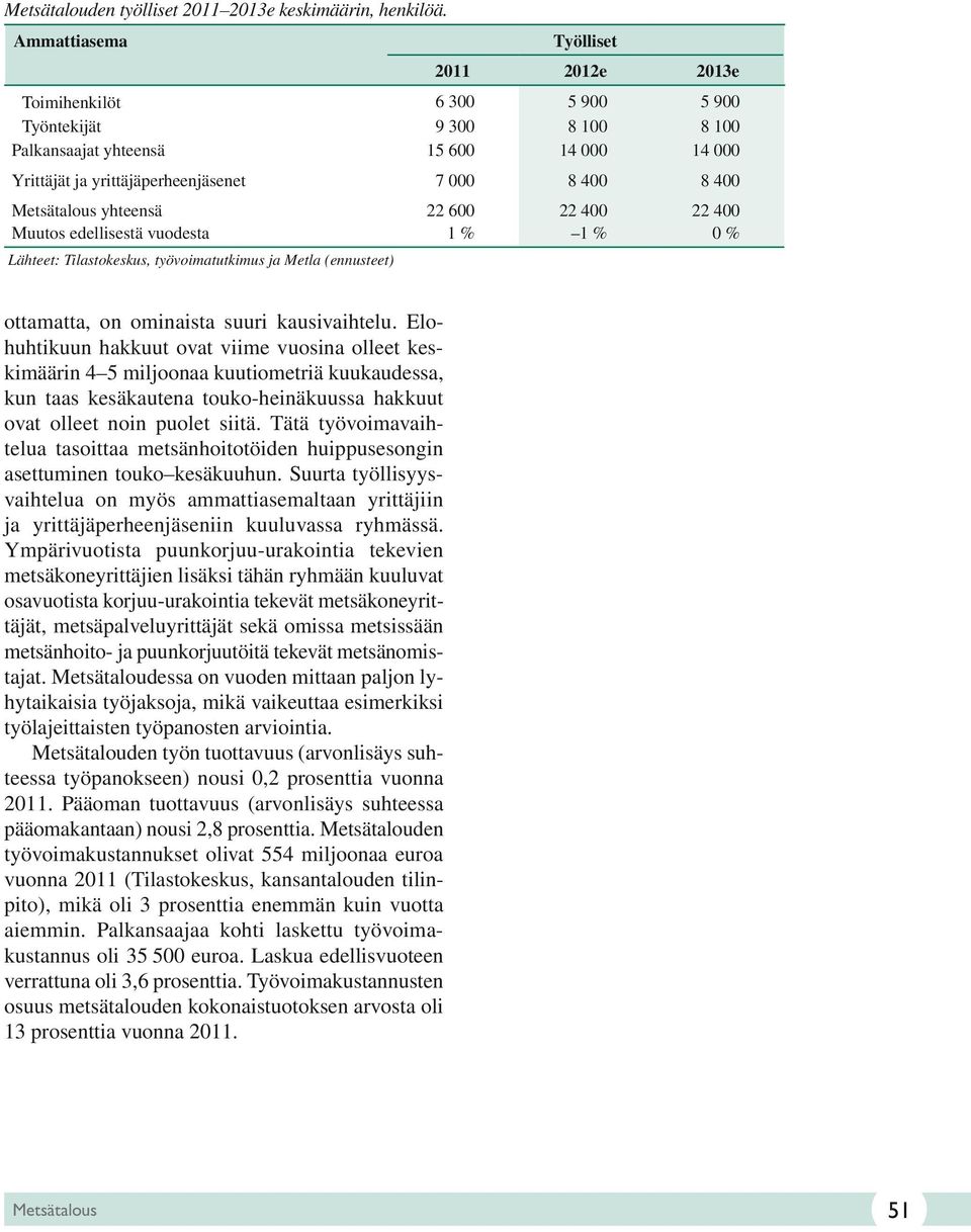 4 Muutos edellisestä vuodesta 1 % 1 % % Lähteet: Tilastokeskus, työvoimatutkimus ja Metla (ennusteet) ottamatta, on ominaista suuri kausivaihtelu.