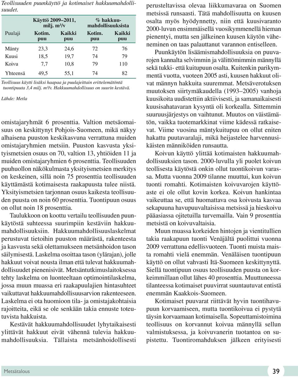 Hakkuumahdollisuus on suurin kestävä. omistajaryhmät 6 prosenttia.