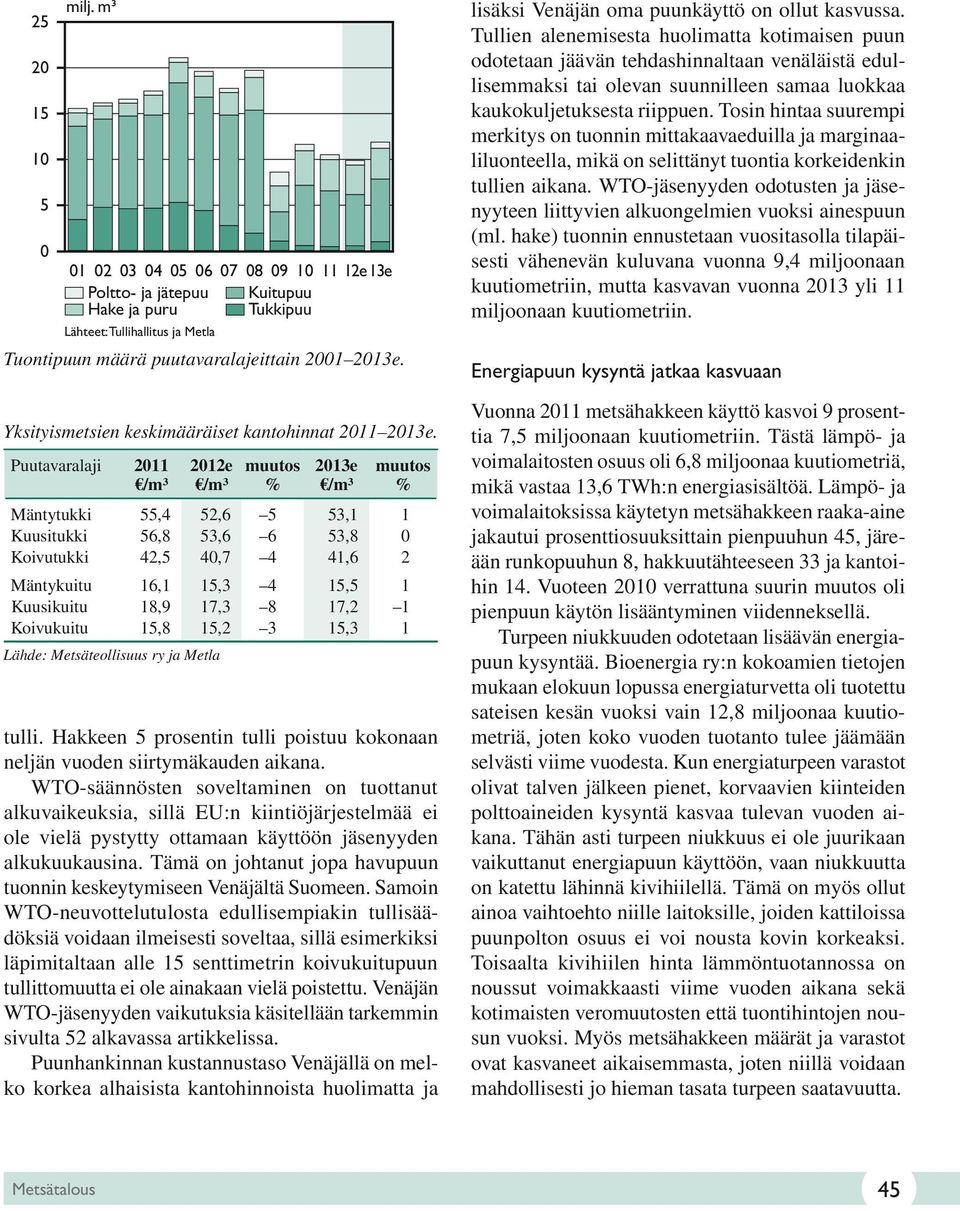 Puutavaralaji 211 212e muutos 213e muutos /m³ /m³ % /m³ % Mäntytukki 55,4 52,6 5 53,1 1 Kuusitukki 56,8 53,6 6 53,8 Koivutukki 42,5 4,7 4 41,6 2 Mäntykuitu 16,1 15,3 4 15,5 1 Kuusikuitu 18,9 17,3 8