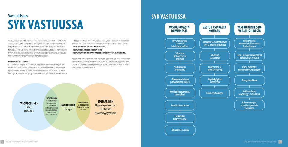 eettisyydestä ja henkilöstön hyvinvoinnista. Ennen kaikkea SYK turvaa yliopistojen vakavaraisuutta kehittämällä kiinteistövarallisuutta vastuullisesti.