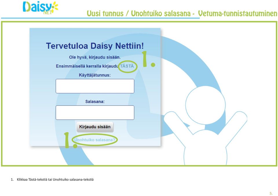 Unohtuiko salasana?