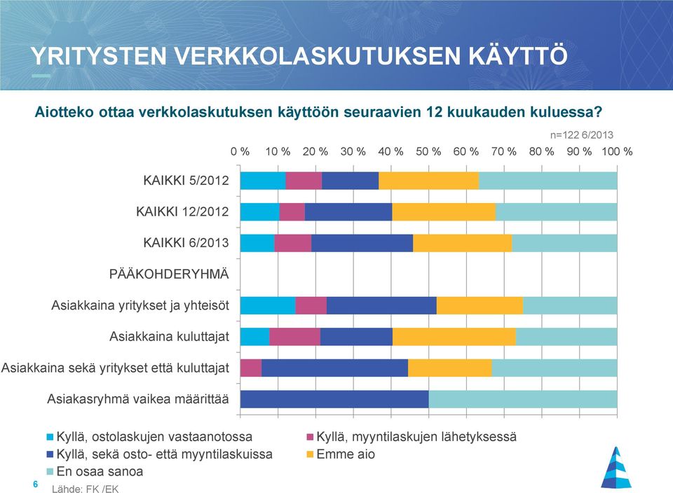 PÄÄKOHDERYHMÄ Asiakkaina yritykset ja yhteisöt Asiakkaina kuluttajat Asiakkaina sekä yritykset että