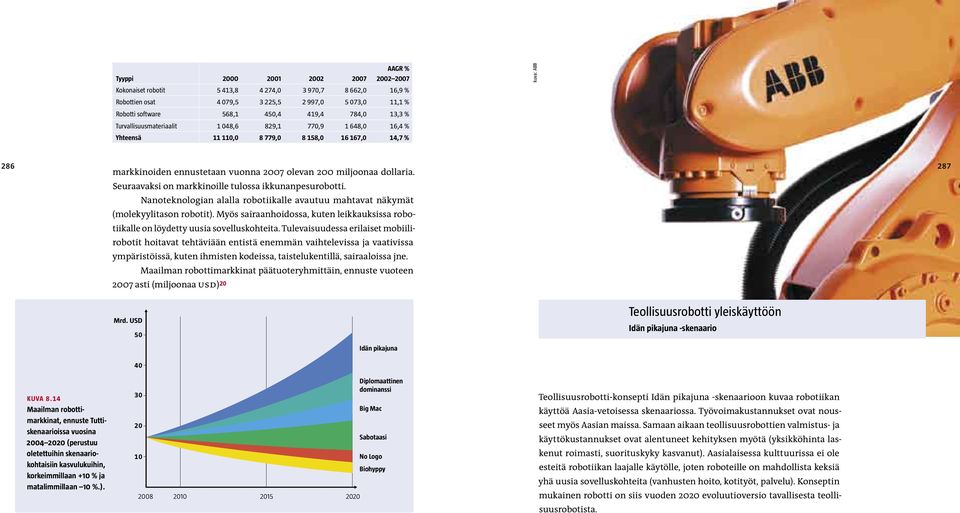 287 Seuraavaksi on markkinoille tulossa ikkunanpesurobotti. Nanoteknologian alalla robotiikalle avautuu mahtavat näkymät (molekyylitason robotit).