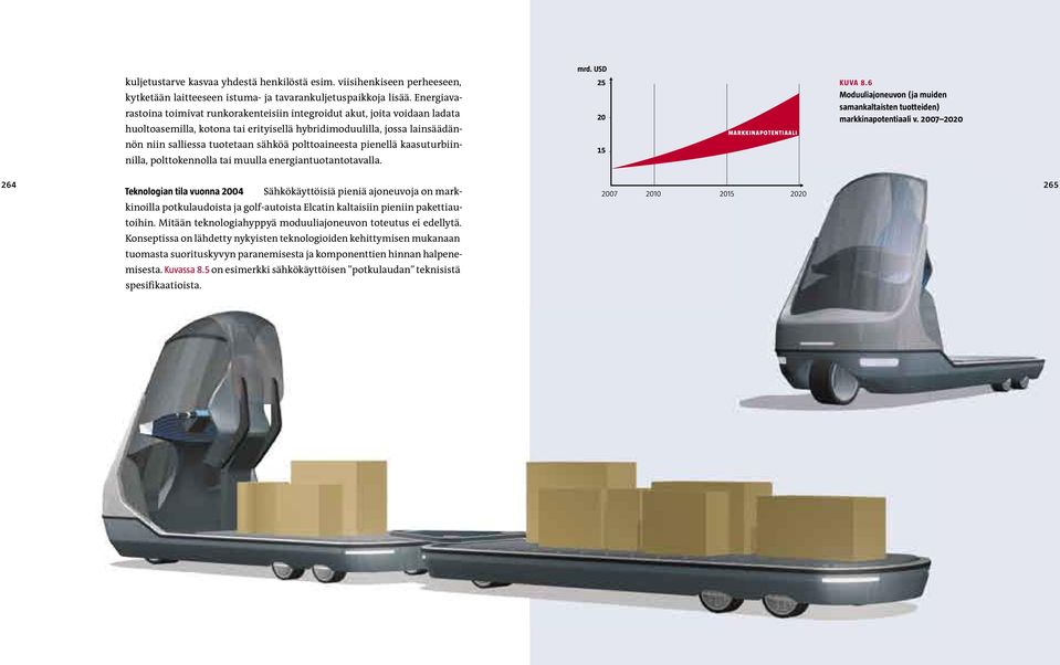 polttoaineesta pienellä kaasuturbiinnilla, polttokennolla tai muulla energiantuotantotavalla. KUVA 8.6 Moduuliajoneuvon (ja muiden samankaltaisten tuotteiden) markkinapotentiaali v.