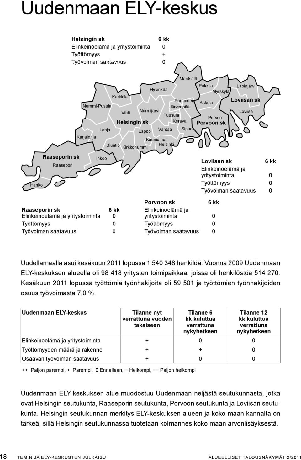 inkoo Porvoon sk 6 kk Raaseporin sk Elinkeinoelämä ja yritystoiminta 6 kk 0 Elinkeinoelämä ja yritystoiminta 0 Työttömyys 0 Työttömyys 0 Työvoiman saatavuus 0 Työvoiman saatavuus 0 Loviisan sk 6 kk