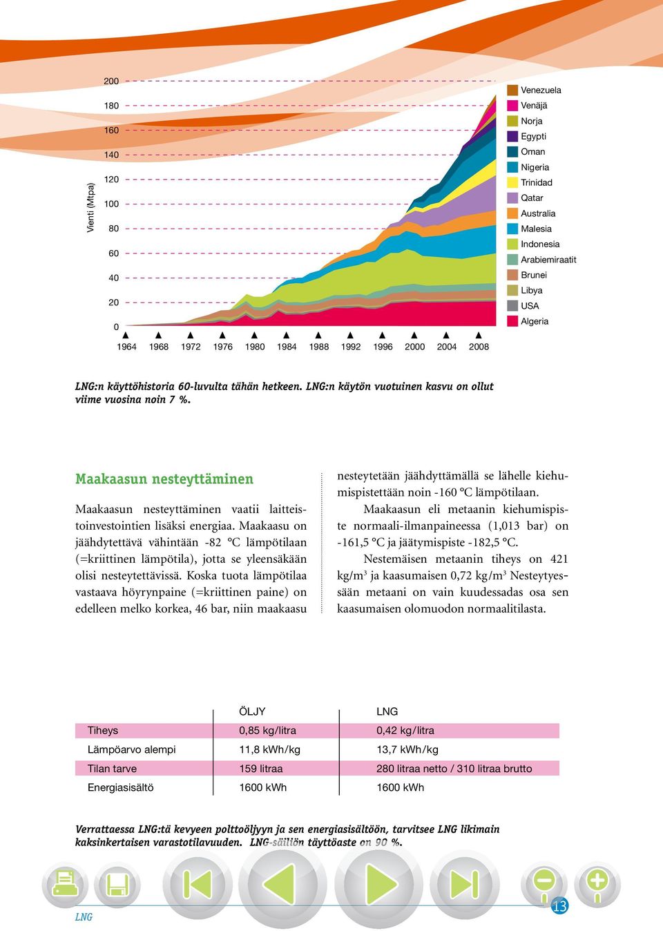 Maakaasun nesteyttäminen Maakaasun nesteyttäminen vaatii laitteistoinvestointien lisäksi energiaa.