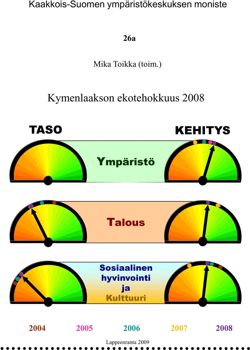 ) Kymenlaakson ekotehokkuus 28 Ympäristö