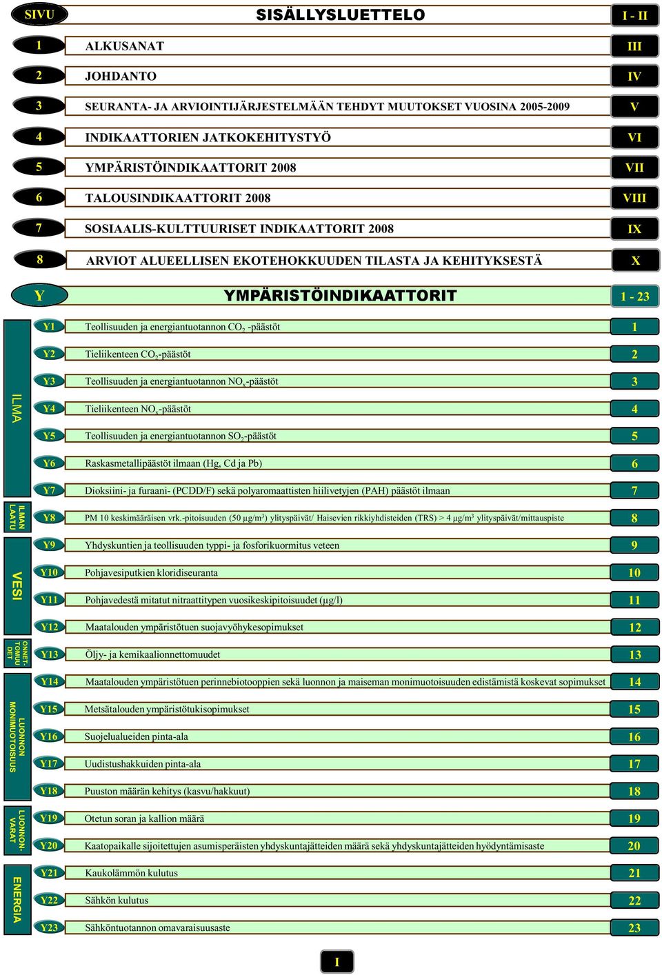 energiantuotannon CO 2 -päästöt 1 Y2 Tieliikenteen CO 2 -päästöt 2 Y3 Teollisuuden ja energiantuotannon NO x -päästöt 3 ILMA Y4 Tieliikenteen NO x -päästöt 4 Y5 Teollisuuden ja energiantuotannon SO 2