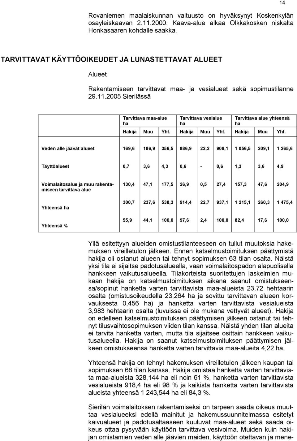 2005 Sierilässä Tarvittava maa-alue ha Tarvittava vesialue ha Tarvittava alue yhteensä ha Hakija Muu Yht.