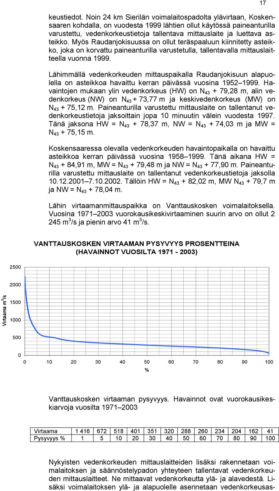 asteikko. Myös Raudanjokisuussa on ollut teräspaaluun kiinnitetty asteikko, joka on korvattu paineanturilla varustetulla, tallentavalla mittauslaitteella vuonna 1999.