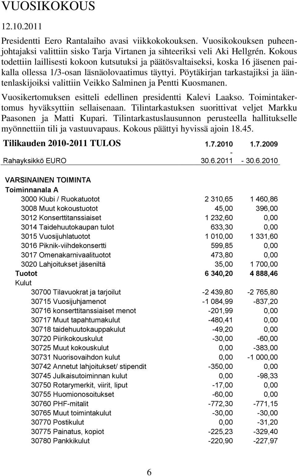 Pöytäkirjan tarkastajiksi ja ääntenlaskijoiksi valittiin Veikko Salminen ja Pentti Kuosmanen. Vuosikertomuksen esitteli edellinen presidentti Kalevi Laakso. Toimintakertomus hyväksyttiin sellaisenaan.