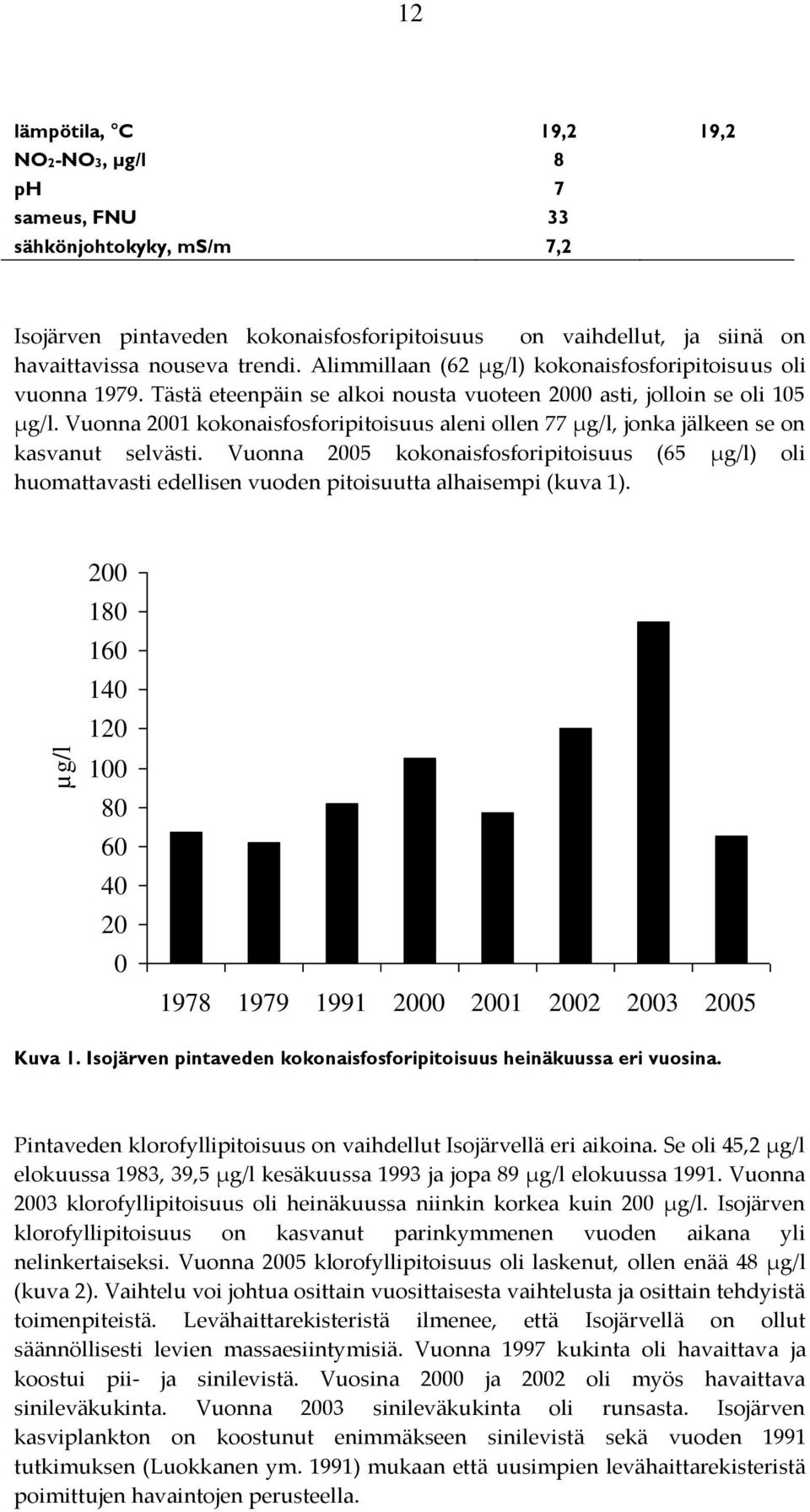 Vuonna 2001 kokonaisfosforipitoisuus aleni ollen 77 µg/l, jonka jälkeen se on kasvanut selvästi.