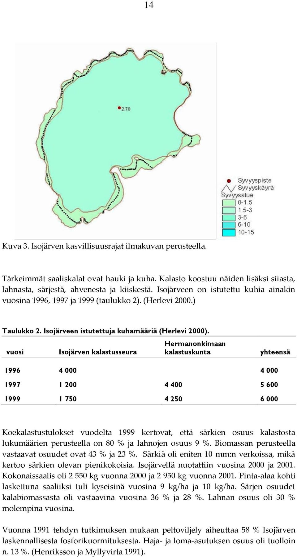 vuosi Isojärven kalastusseura Hermanonkimaan kalastuskunta yhteensä 1996 4 000 4 000 1997 1 200 4 400 5 600 1999 1 750 4 250 6 000 Koekalastustulokset vuodelta 1999 kertovat, että särkien osuus