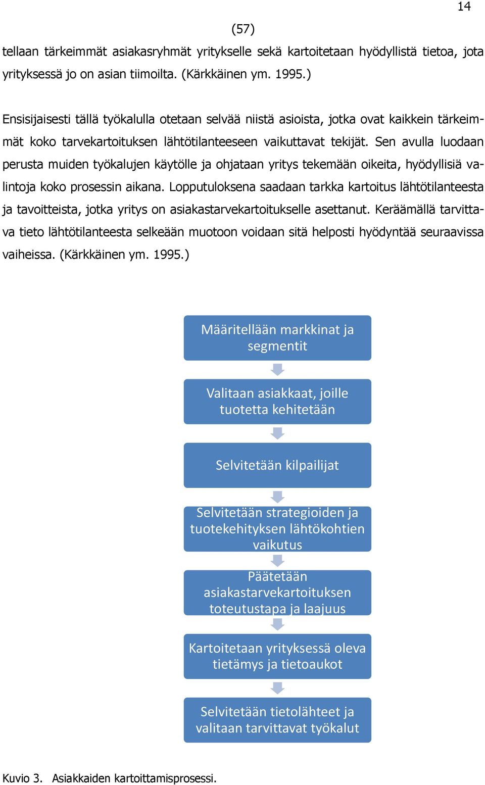 Sen avulla luodaan perusta muiden työkalujen käytölle ja ohjataan yritys tekemään oikeita, hyödyllisiä valintoja koko prosessin aikana.