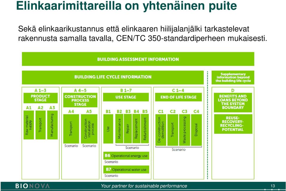 hiilijalanjälki tarkastelevat rakennusta samalla