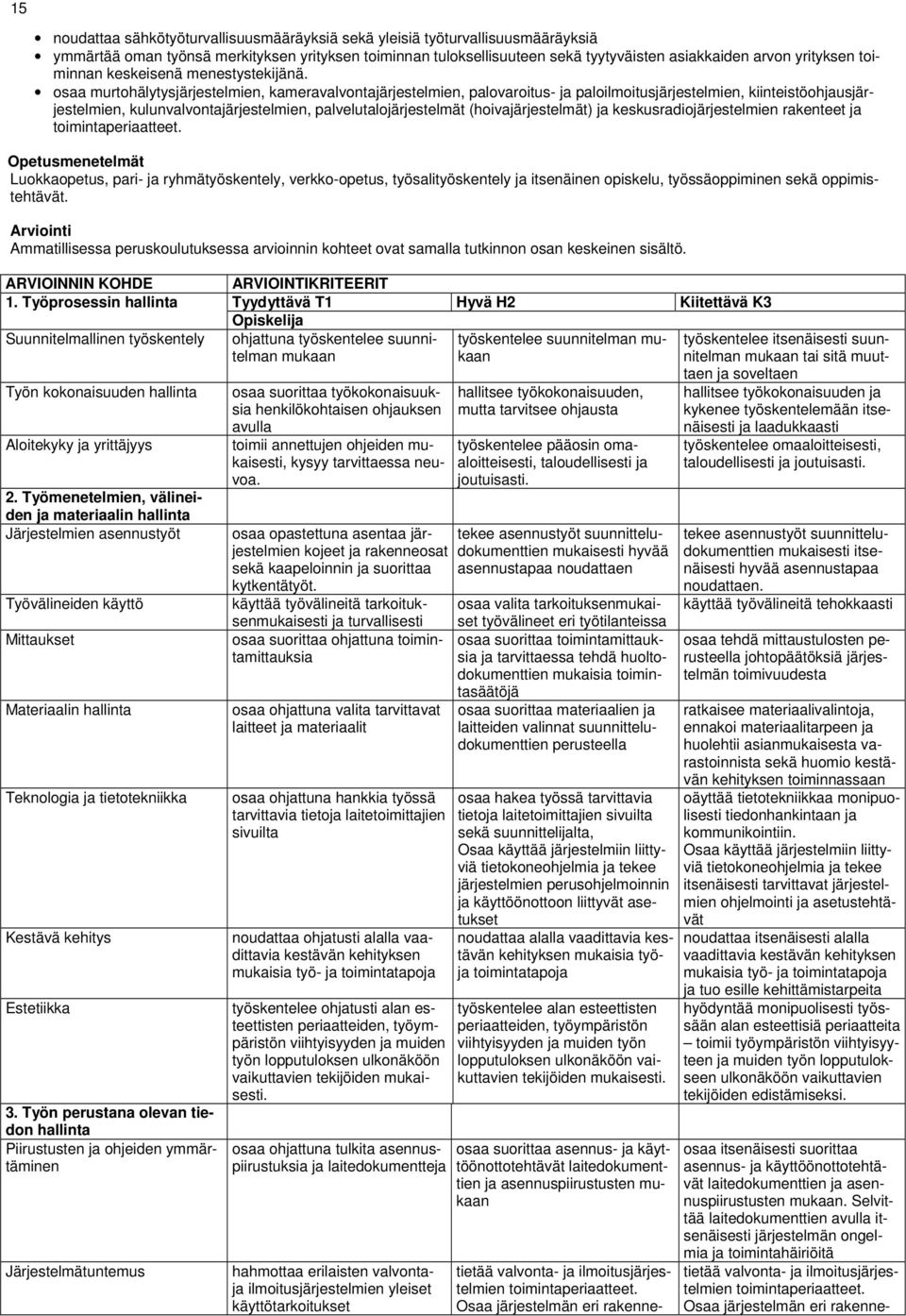 osaa murtohälytysjärjestelmien, kameravalvontajärjestelmien, palovaroitus- ja paloilmoitusjärjestelmien, kiinteistöohjausjärjestelmien, kulunvalvontajärjestelmien, palvelutalojärjestelmät