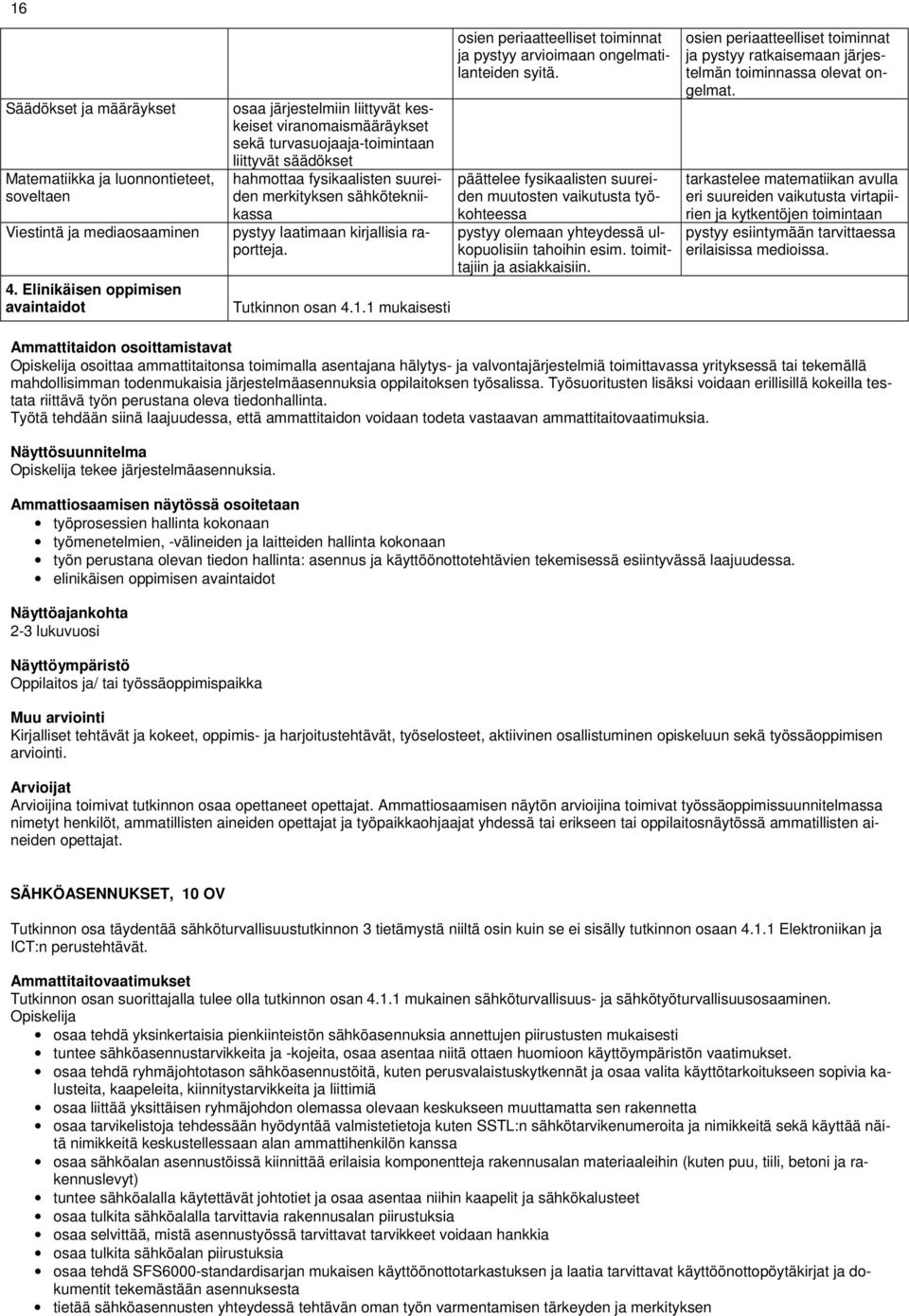 sähkötekniikassa pystyy laatimaan kirjallisia raportteja. Tutkinnon osan 4.1.1 mukaisesti osien periaatteelliset toiminnat ja pystyy arvioimaan ongelmatilanteiden syitä.